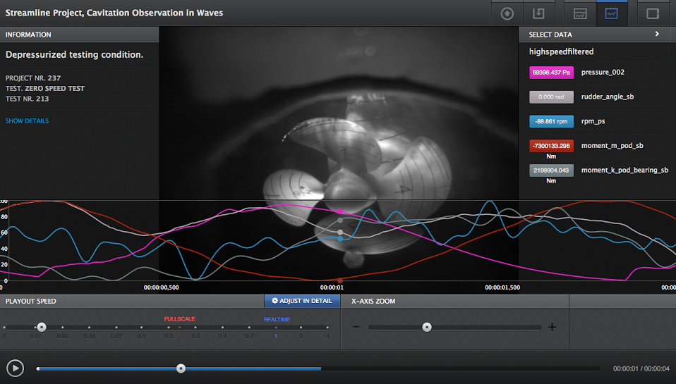 High speed video and measurement graphs